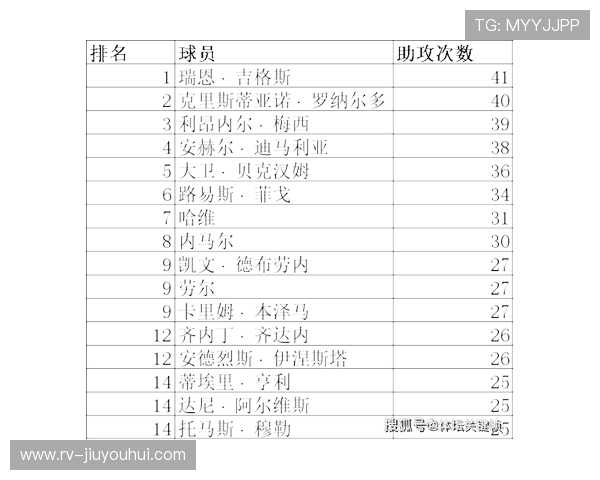 2026赛季足球助攻榜全面解析 谁是助攻王的最大竞争者